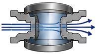 Flow Capacity