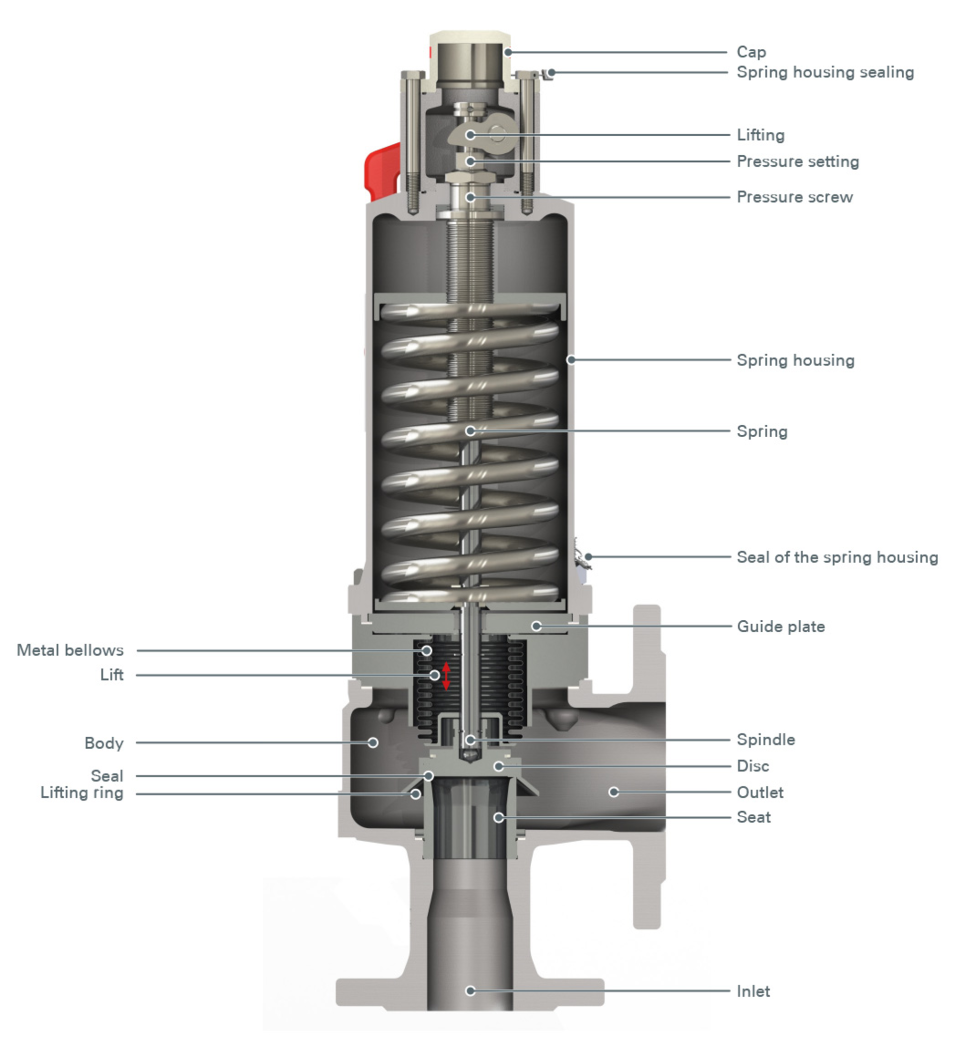 Pressure Relief valve